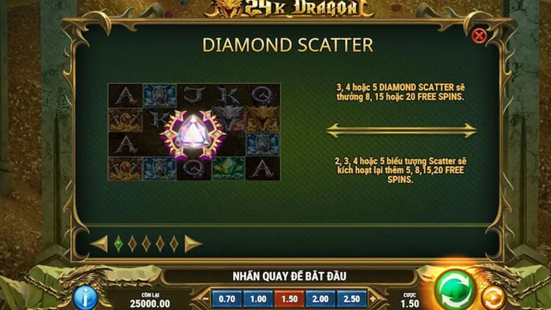 Các Thuật Ngữ Trong Slot Game